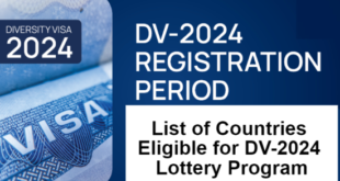 Countries Eligible for DV-2024 Lottery