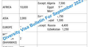 Diversity Visa Bulletin For September 2023