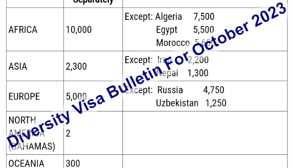 Visa Bulletin For October 2023