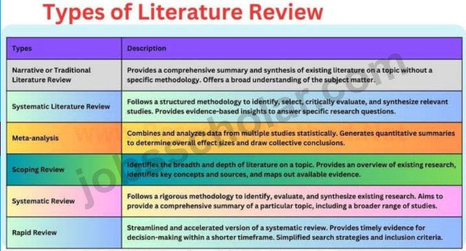 Types of literature review