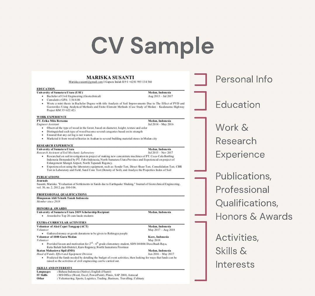 CV Sample