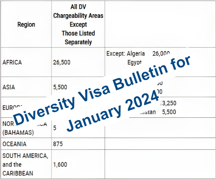 Diversity Visa Bulletin for January 2024