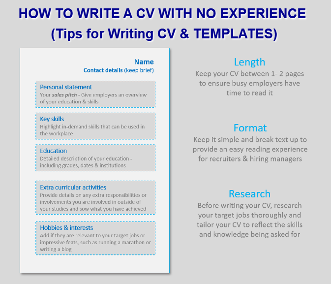 How to write a cv with no experience