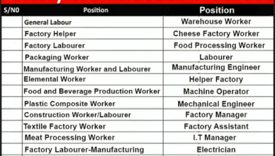Factory workers jobs in canada