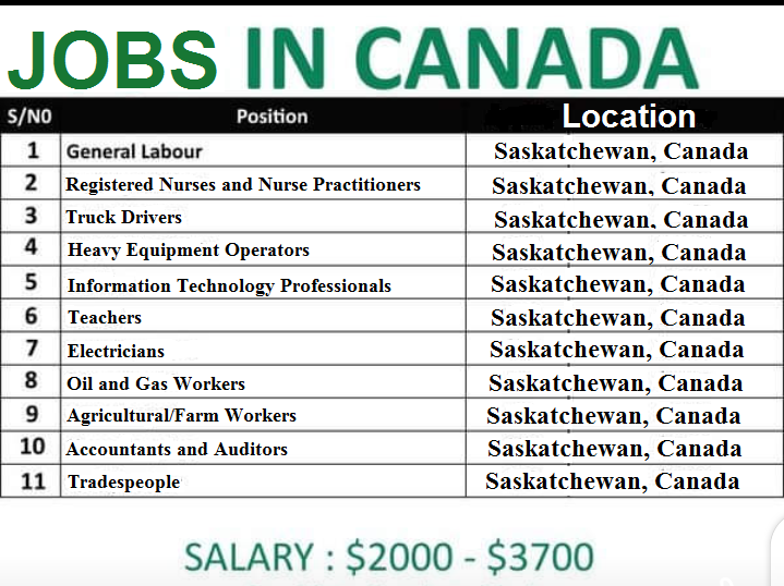 Top 10 Job Opportunities Urgently in Demand in Saskatchewan, Canada