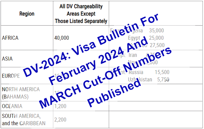 Visa Bulletin For February 2024 And MARCH Cut-Off Numbers Published