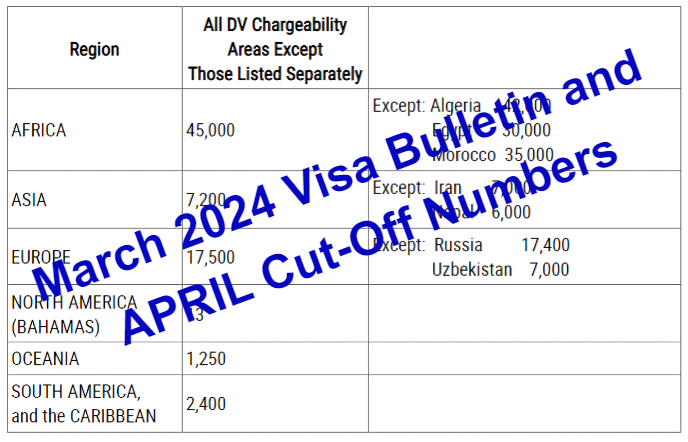 March 2024 Visa Bulletin and APRIL Cut-Off Numbers