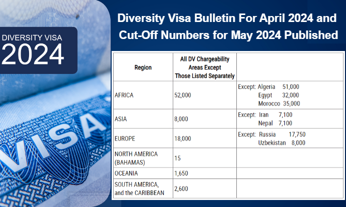 Diversity Visa Bulletin For April 2024 and Cut-Off Numbers for May 2024 Published