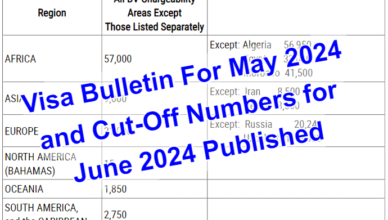 Visa Bulletin For May 2024