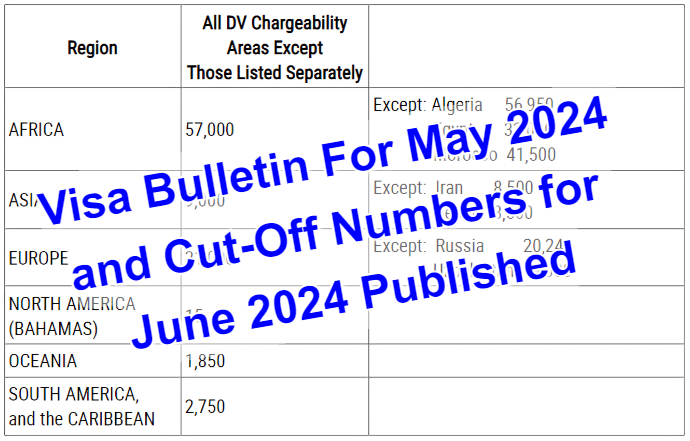 Visa Bulletin For May 2024